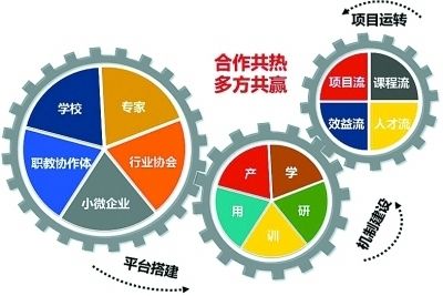 项目投资款计入什么科目